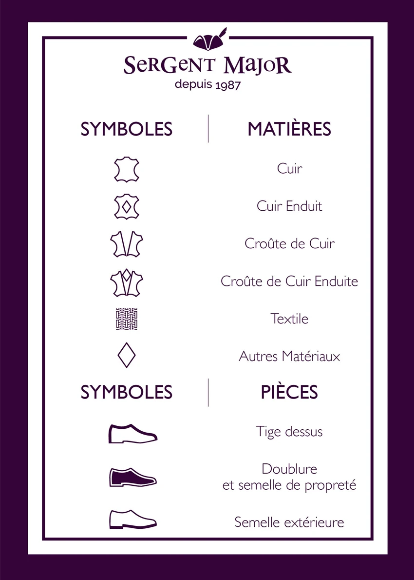 Guide de chaussures